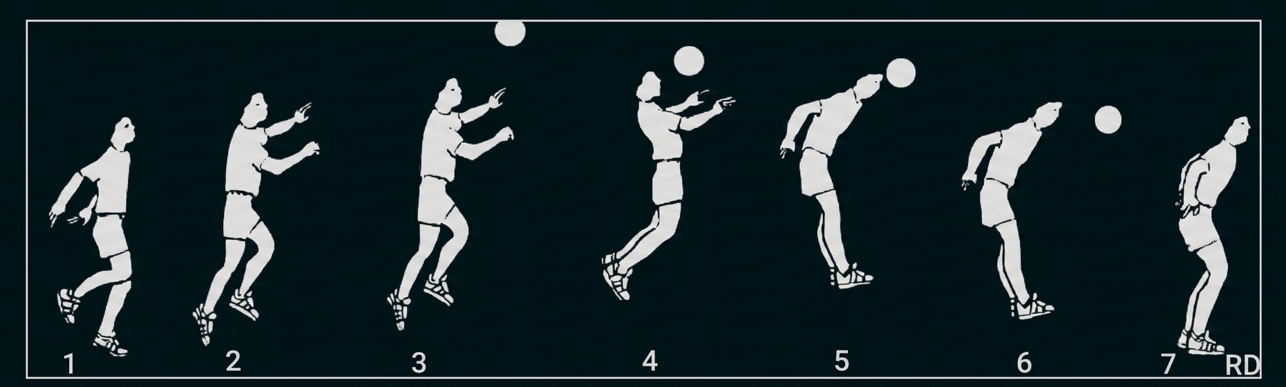 Person wirft einen Ball in mehreren Bewegungsphasen.